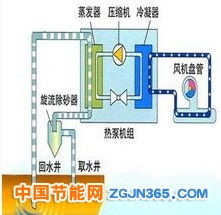 锅炉房储油间 图片