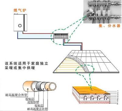 苏州地暖安装每平米安装价格完全攻略