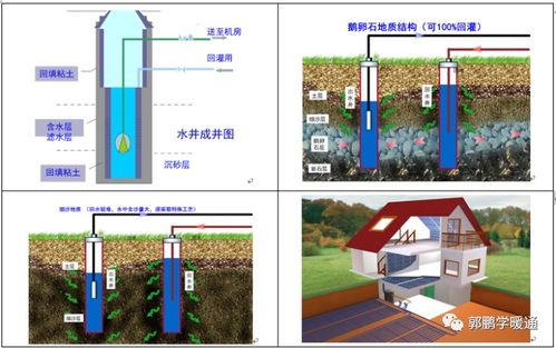 地面辐射采暖系统与创新应用